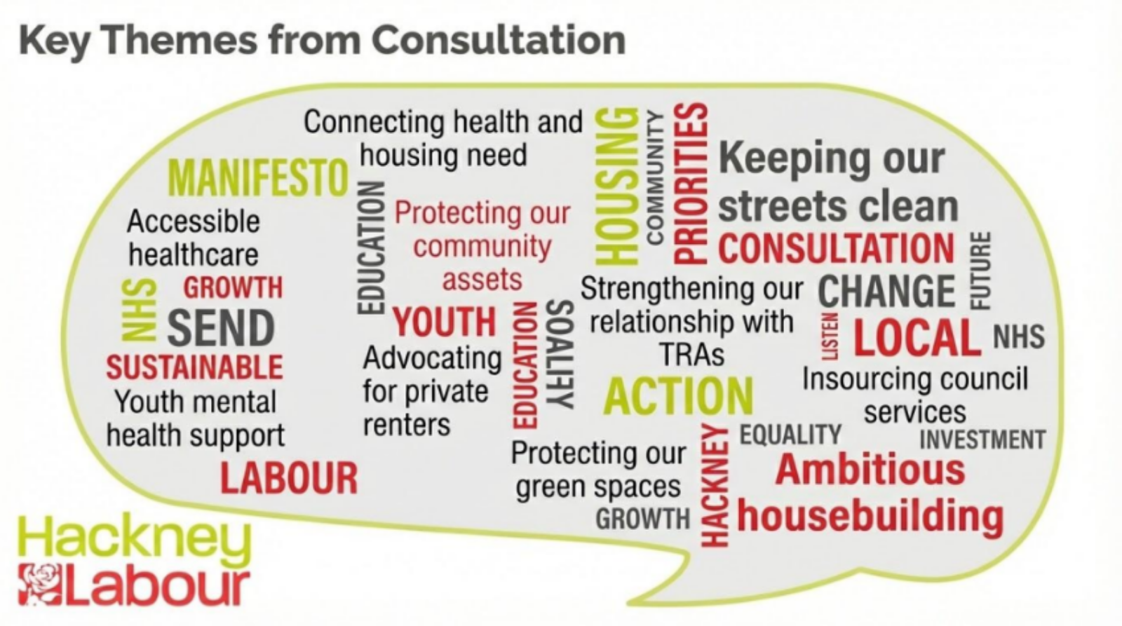 An overview of the key themes raised during consultation 